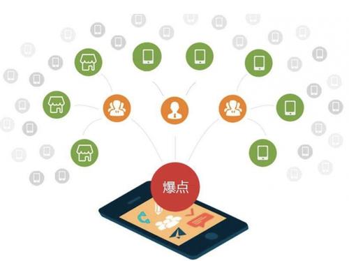 临淄为什么越来越多的企业通过软文营销来引流